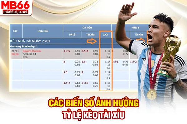 Các biến số ảnh hưởng tỷ lệ kèo Tài Xỉu